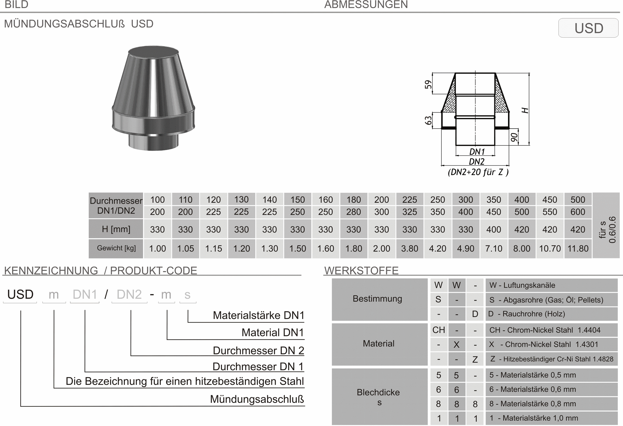 Produkt Beschreibung SKDZ-USD